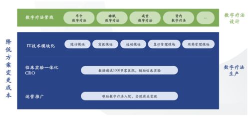 數(shù)字治療新篇章 聚療醫(yī)學(xué)與健?？萍紨y手，開(kāi)啟孤獨(dú)癥干預(yù)新模式